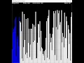 C and SFML Sorting Algorithm Visualizer