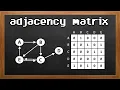 Learn Adjacency Matrix in 10 minutes