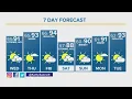 Denver Gazzette weather for Wednesday July 20