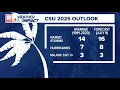 Download Lagu Colorado State updates 2025 Hurricane Forecast