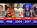 WWE Roman Reigns Transformation From Age 0 To 41 In 2026