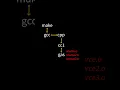 What s a Toolchain How Does CMake Fit Into It