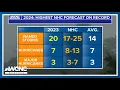 NOAA releases 2024 hurricane outlook