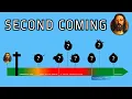 Download Lagu The Complete Second Coming of Christ Timeline