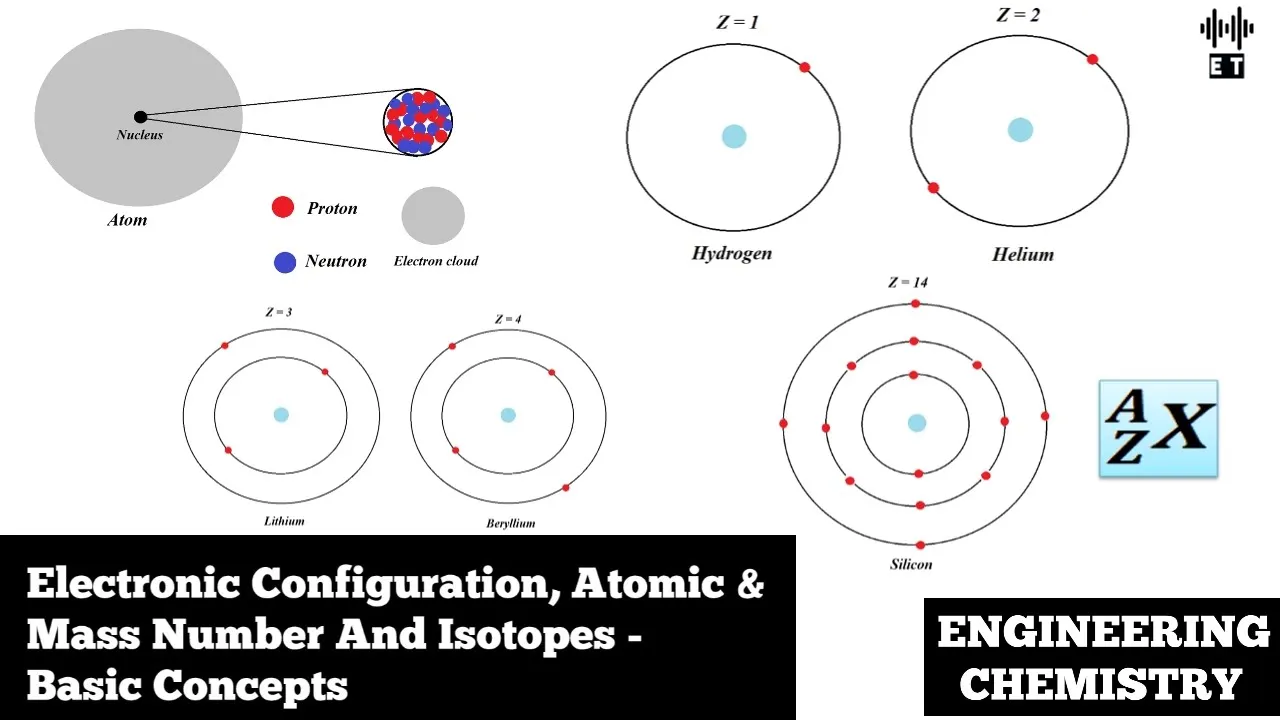 Electronic Configuration, Atomic & Mass Numbers And Isotopes |Basic Concepts | Engineering Chemistry