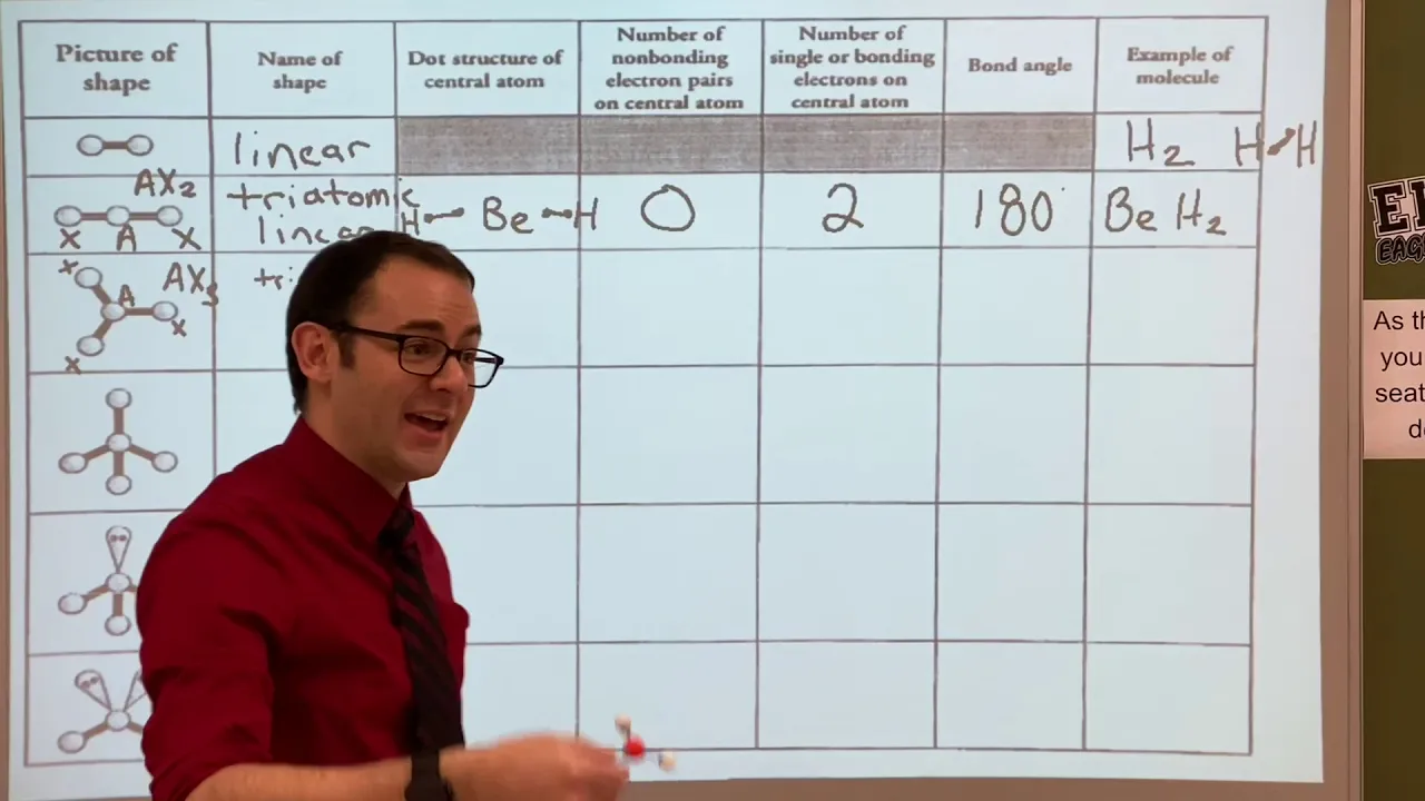 Bonding Video 1 Introduction to Molecular Geometry