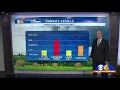 View hourly forecast View daily forecast Severe storm threat Monday