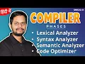 2 11 Phases of compiler lexical analyzer syntax analyzer semantic analyzer code optimizer