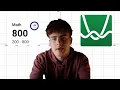 How to Get an 800 on SAT Math Using Desmos Full 68-Minute Guide