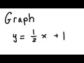 Line Graph the line y x 1