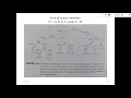 BACKTRACKING SUM OF SUBSET PROBLEM