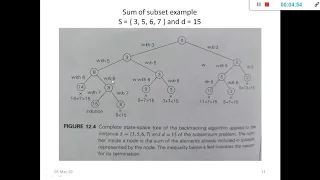 BACKTRACKING SUM OF SUBSET PROBLEM