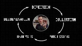 The Intelligence Cycle Explained