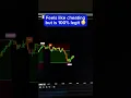 New BEST TradingView Indicator Swift Algo Indicator Review