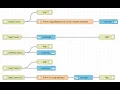 Create a RESTful API and a CRUD with bulk insert using Node Red and Cloudant from IBM Cloud