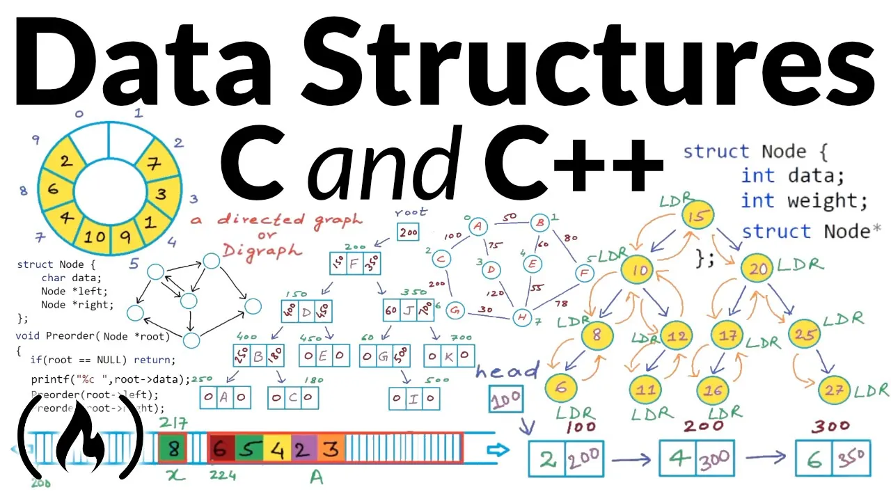 Data Structures - Full Course Using C and C++ Coupon