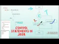Control statements in java part1 in hindi by Vivek pandey
