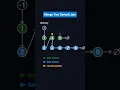 Merge Two Sorted Linked Lists - LeetCode 21