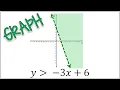 How to Graph a Linear Inequality Including Shading