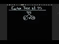 Factor Tree of 95 l Factor Tree Method