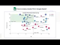 How to Create a Scatter Plot in Google Sheets