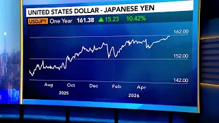Japan Is Running Out of Options on Yen TD s Bharadwaj Says
