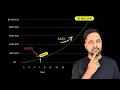 Why Net Worth EXPLODES After 100K And How to Get There ASAP