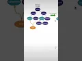 Virtual Dom and Real Dom in react