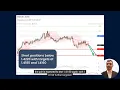 Intraday Downside Prevails