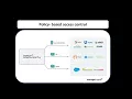 Enterprise single sign on solution for cloud applications