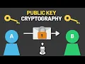 Public Key Cryptography Easy Forward Brutally Hard Backward