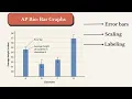 AP Bio Bar Graphs Error Bars