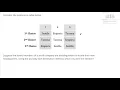 Decide the winner of an election using the plurality with elimination method 1