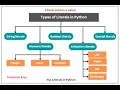 Literals and its types Python Graphics Character Characters and Exponent 3