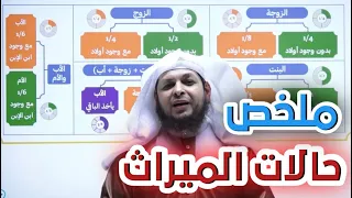 ملخص حالات الميراث   أ  محمد الطميزي دندنها