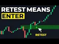 The BB indicator Always Profit From Mitigated Order Blocks