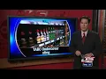 TABC conducting alcohol selling compliance checks