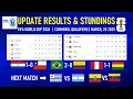 MD-13 FIFA WORLD CUP 2026 CONMEBOL QUALIFIERS Results Standings and Match Schedule