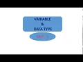 Java programming bangla tutorial part-3 Variable and Data type part-1 2018