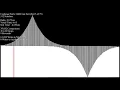 Over 70 Sorting Algorithms in Under an Hour - Reversed Quintic Inputs