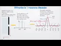2201 - 34 diffraction