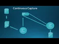 IIDR CDC continuous capture