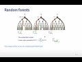 Practical Machine Learning - Random Forests