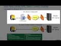 How to Use the Valor Parts Library VPL Direct Connect Option