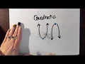 Algebra I in 5 minutes