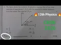 The figure shows the variation of capacitive reactance Xc of two ideal capacitors of capacitance