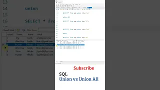 SQL Telugu Tutorial SQL Union vs Union All SQL Tutorial For Beginners Telugu My SQL SQL Tutorial
