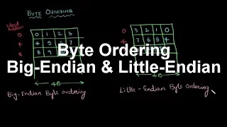 Gate Computer Organization-13 Byte Ordering Big Endian Little Endian