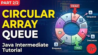 Circular Array Queue in Data Structure - Java Intermediate Tutorial