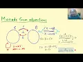Monads from adjunctions